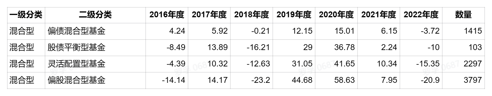 /posts/rich/20230114-overall-income-analysis-of-the-fund-in-the-past-five-years-2018-2022/static/boxcn1ftrSNd3Kj7WXWJV1qk0Ah.png