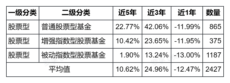 /posts/rich/20230114-overall-income-analysis-of-the-fund-in-the-past-five-years-2018-2022/static/boxcnAU2i6VwAlb7wstmbn5vW6b.png