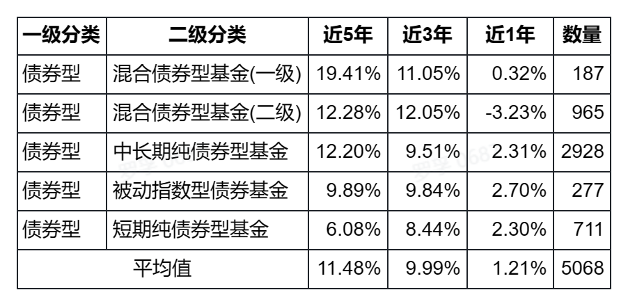 /posts/rich/20230114-overall-income-analysis-of-the-fund-in-the-past-five-years-2018-2022/static/boxcnAjjUxib33b9Nwf0kEKbWgh.png