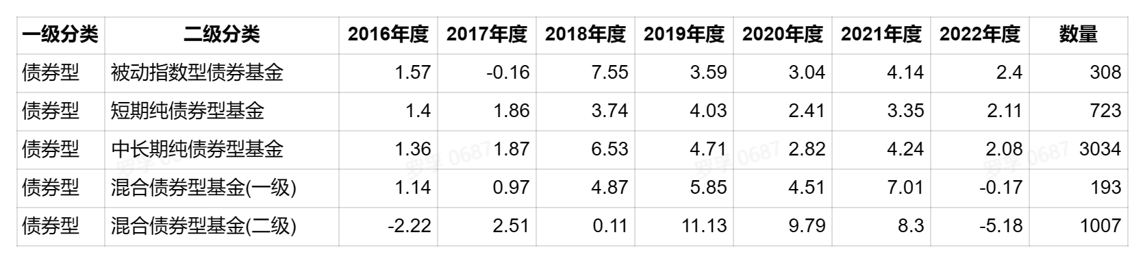 /posts/rich/20230114-overall-income-analysis-of-the-fund-in-the-past-five-years-2018-2022/static/boxcnb3RBziyNG6WZNBqAJrWSJf.png