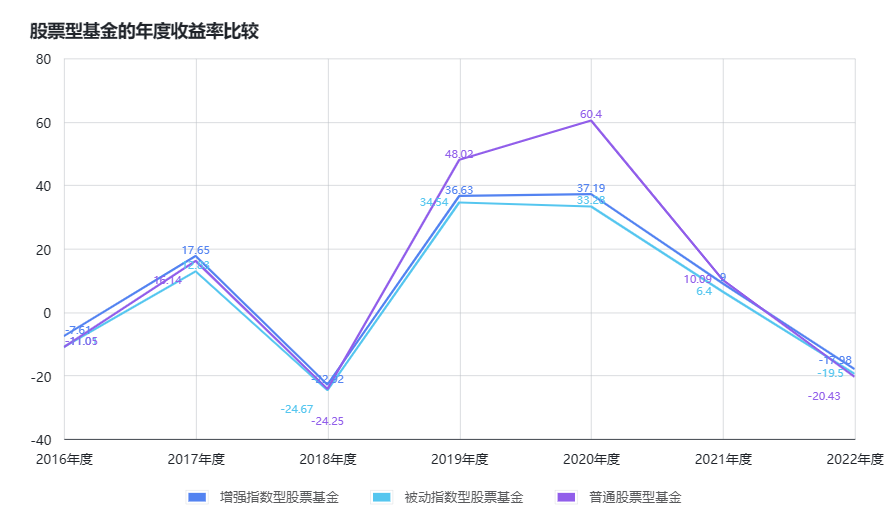 /posts/rich/20230114-overall-income-analysis-of-the-fund-in-the-past-five-years-2018-2022/static/boxcnh6x4YMSf81KR19TZ6qV5ce.png