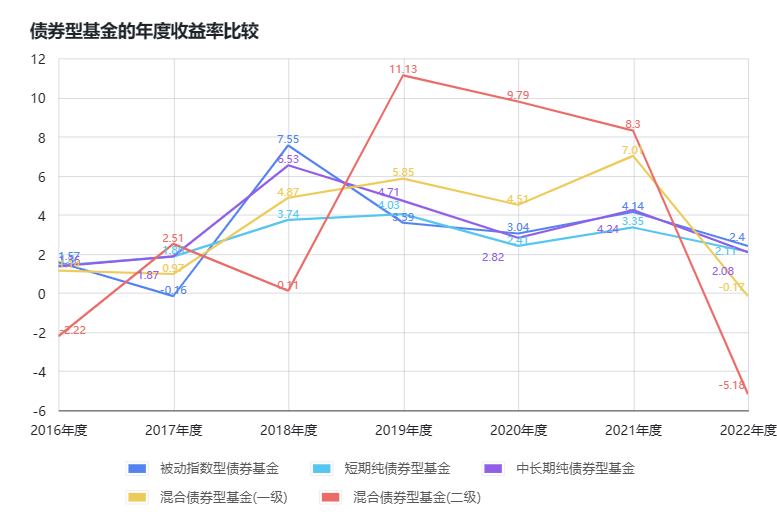 /posts/rich/20230114-overall-income-analysis-of-the-fund-in-the-past-five-years-2018-2022/static/boxcnm8CyCCSj9CYs9Sf8TPE9Te.png