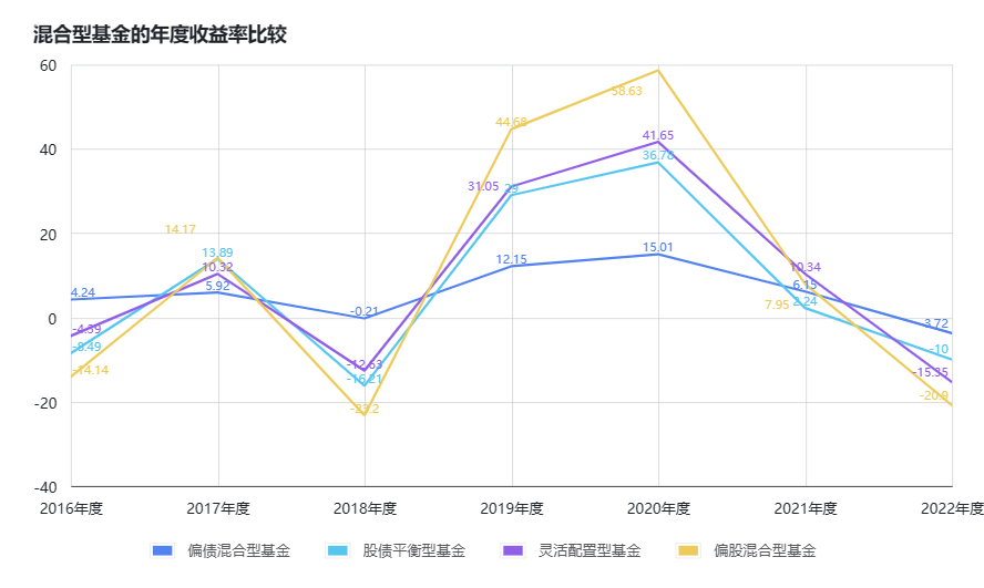 /posts/rich/20230114-overall-income-analysis-of-the-fund-in-the-past-five-years-2018-2022/static/boxcnpbidr0J398O3qqMOgCqBih.png