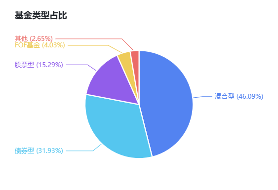 /posts/rich/20230114-overall-income-analysis-of-the-fund-in-the-past-five-years-2018-2022/static/boxcnsTFpVziCDDJ7V8cwynuldc.png