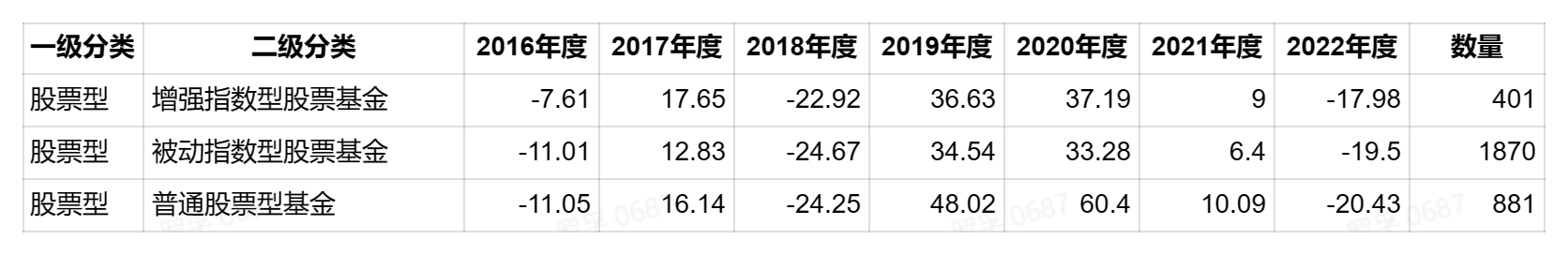 /posts/rich/20230114-overall-income-analysis-of-the-fund-in-the-past-five-years-2018-2022/static/boxcnz1riyqn9cBU7hl0dIwGnVg.png