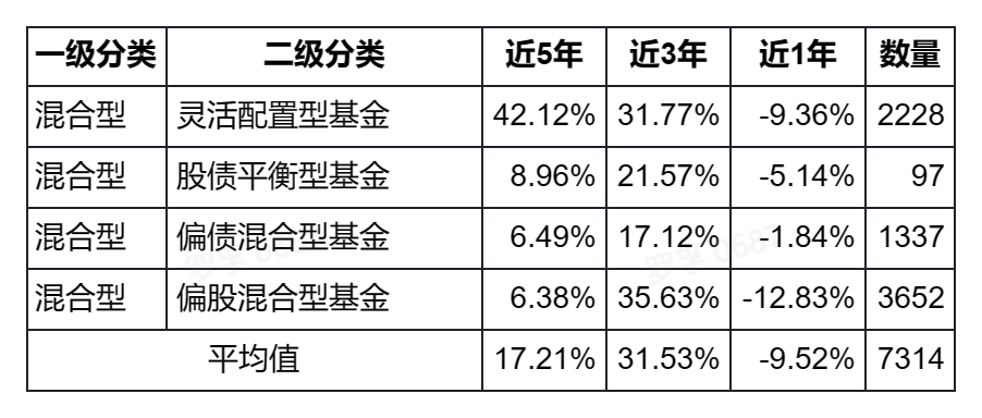 /posts/rich/20230114-overall-income-analysis-of-the-fund-in-the-past-five-years-2018-2022/static/boxcnzmKub7in0utT3h6pYGKqjb.png