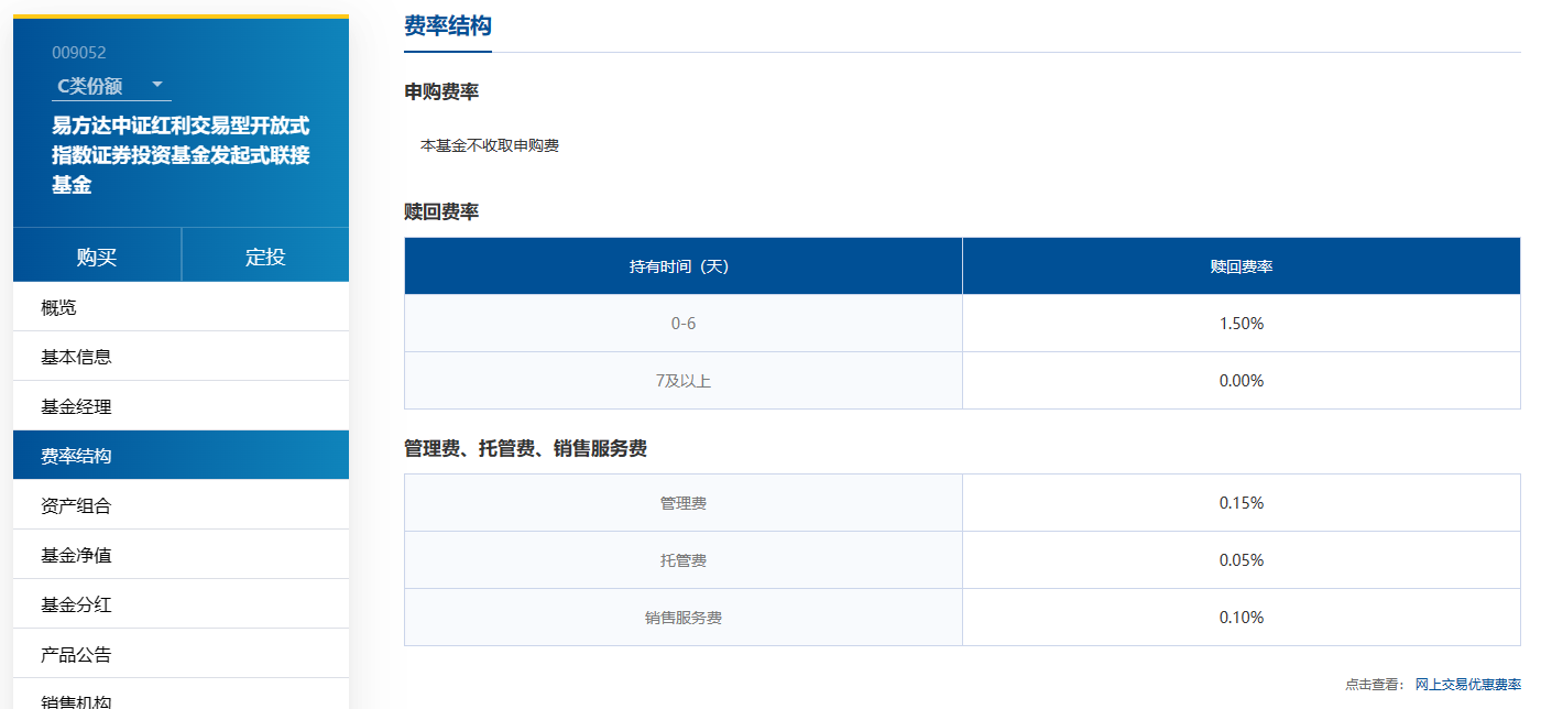 /posts/rich/20230225-the-method-of-saving-money-and-fixed-investment-of-etf/static/boxcnP5zOavDkawJwhjHBwzAn7c.png