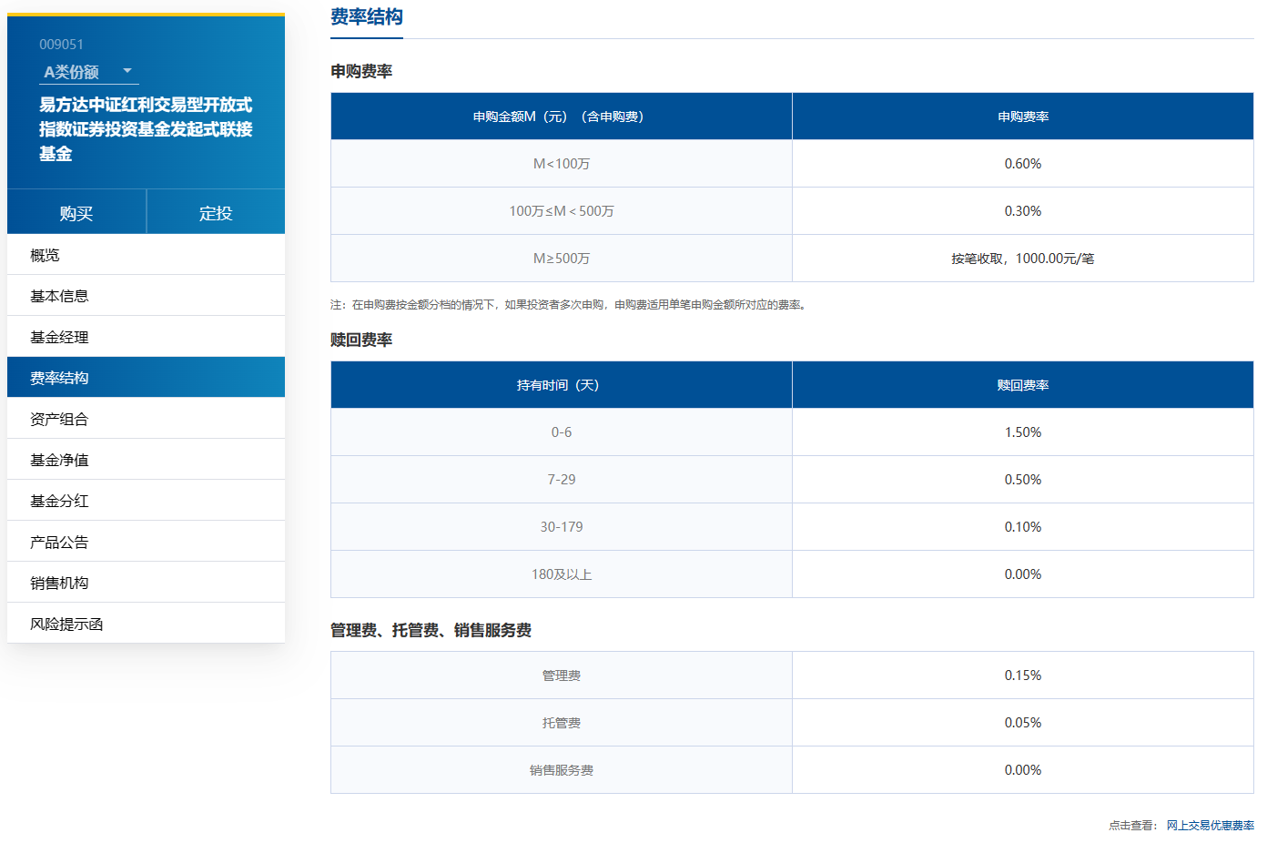 /posts/rich/20230225-the-method-of-saving-money-and-fixed-investment-of-etf/static/boxcnPLVjTUAaF5nX09Jqvxci0d.png