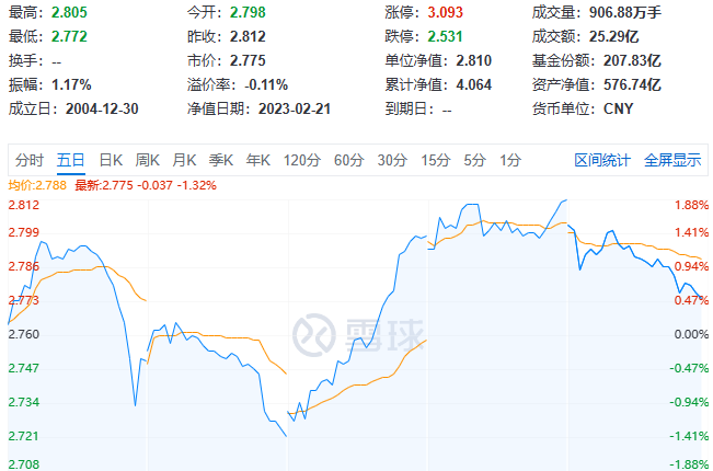 /posts/rich/20230225-the-method-of-saving-money-and-fixed-investment-of-etf/static/boxcncSTWvNvqUVCFGU7zgDa7lm.png