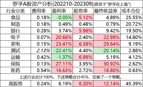 /posts/rich/20231003-review-and-analysis-of-personal-financing-in-2023q3/static/AHmXbDFDeoqZoRxxmcGcXo2ynVe.png