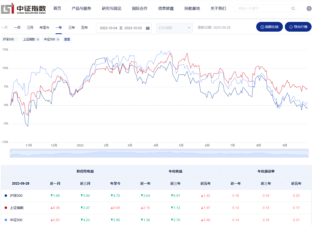 /posts/rich/20231003-review-and-analysis-of-personal-financing-in-2023q3/static/FbeHbaaDnoiE8cxi9VdcXJshnyg.png