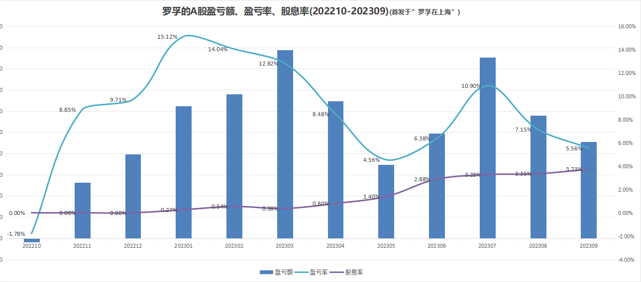 /posts/rich/20231003-review-and-analysis-of-personal-financing-in-2023q3/static/GHxZbScI9ohfsuxXxNmcUamznHf.png