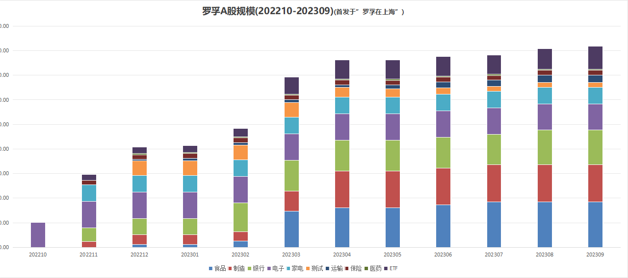 /posts/rich/20231003-review-and-analysis-of-personal-financing-in-2023q3/static/MQRWbNXqMocYYvxSF0FcRb7Wn3g.png