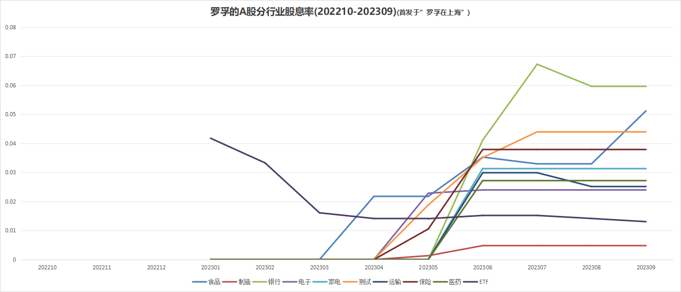 /posts/rich/20231003-review-and-analysis-of-personal-financing-in-2023q3/static/MVfybx3nxolLDpxJrkzcBKZ7nwd.png