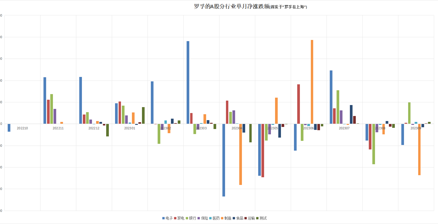 /posts/rich/20231003-review-and-analysis-of-personal-financing-in-2023q3/static/NXfnbDMXAoAw8JxTZ4acQttpn9d.png