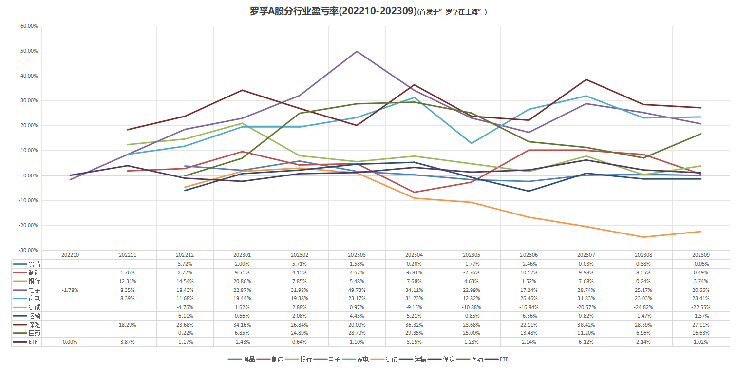 /posts/rich/20231003-review-and-analysis-of-personal-financing-in-2023q3/static/RFSZbaMvkoc9wcxb4ogczgyNnqf.png