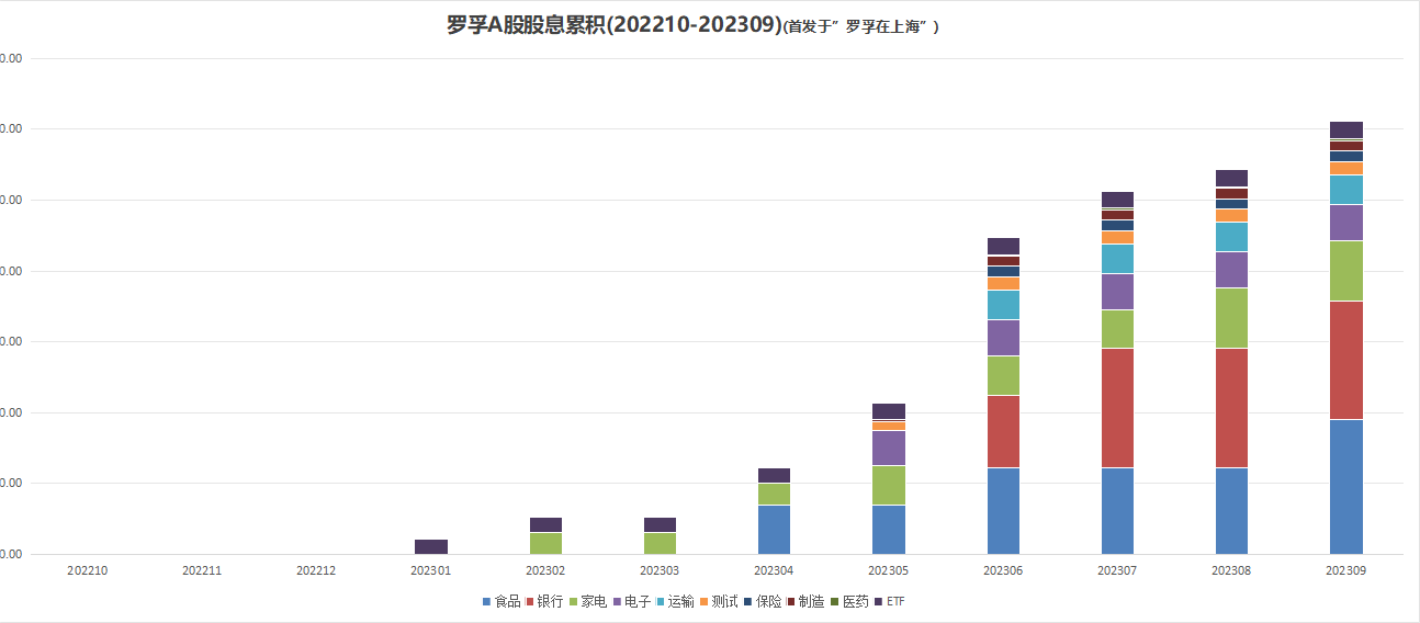 /posts/rich/20231003-review-and-analysis-of-personal-financing-in-2023q3/static/RV6EbleMmo0Fhdxt48hcyDN0nBf.png