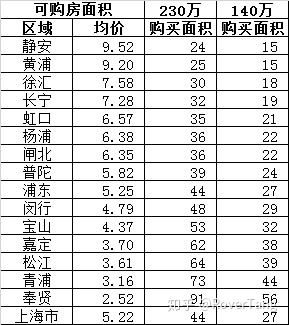 /posts/smart/20180716-how-do-young-people-buy-their-first-suite-in-shanghai/assets/boxcn1j6a8ATmGJ0iJnmZaqf8Wh.jpg