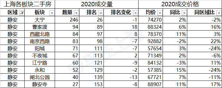 /posts/smart/20200802-analysis-of-second-hand-housing-market-in-shanghai-in-the-first-half-of-2020/assets/boxcn04Dvgxa5jXjtXKIqHSukRe.png