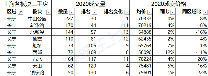 /posts/smart/20200802-analysis-of-second-hand-housing-market-in-shanghai-in-the-first-half-of-2020/assets/boxcn1HGP5HKhVE0BV7oHy7epmf.png