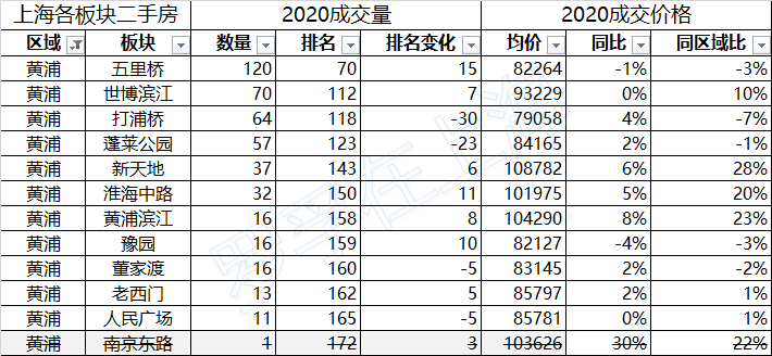 /posts/smart/20200802-analysis-of-second-hand-housing-market-in-shanghai-in-the-first-half-of-2020/assets/boxcn1J7x7j4tmY6fkY0A0pjTSg.png