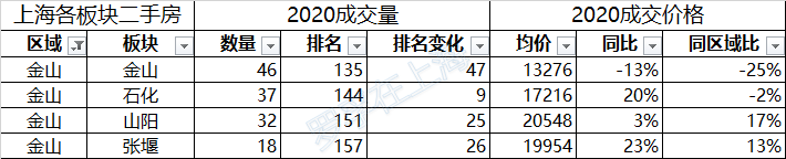 /posts/smart/20200802-analysis-of-second-hand-housing-market-in-shanghai-in-the-first-half-of-2020/assets/boxcnAbBrtWMSfh7TSXEaQTcMkd.png