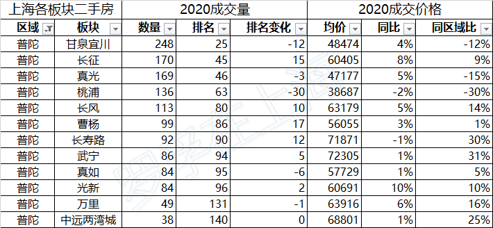 /posts/smart/20200802-analysis-of-second-hand-housing-market-in-shanghai-in-the-first-half-of-2020/assets/boxcnLLsRm6STYNdr9Elu7SJnlc.png