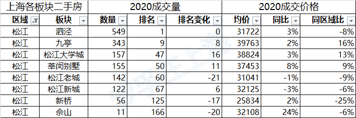 /posts/smart/20200802-analysis-of-second-hand-housing-market-in-shanghai-in-the-first-half-of-2020/assets/boxcnUOIGkPL1G8D3Dp5JzAEHDd.png