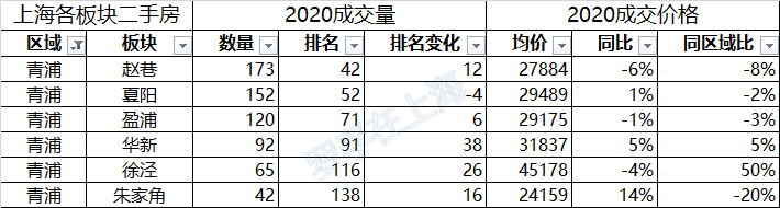 /posts/smart/20200802-analysis-of-second-hand-housing-market-in-shanghai-in-the-first-half-of-2020/assets/boxcnXzbwXT2HvvJWezu3vdXyLc.png