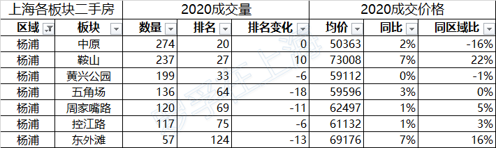 /posts/smart/20200802-analysis-of-second-hand-housing-market-in-shanghai-in-the-first-half-of-2020/assets/boxcnd2lIrpAIKuNh17YXioj3pg.png