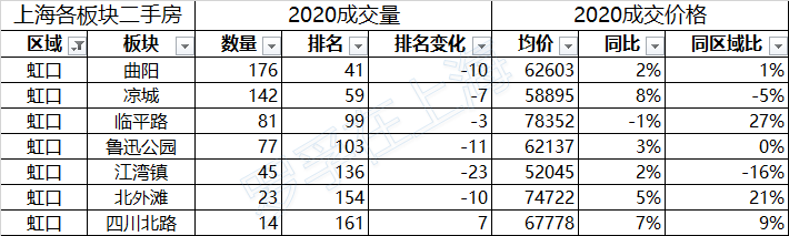 /posts/smart/20200802-analysis-of-second-hand-housing-market-in-shanghai-in-the-first-half-of-2020/assets/boxcneYkLB3S5ifdyLY2emfMoGe.png