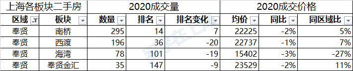 /posts/smart/20200802-analysis-of-second-hand-housing-market-in-shanghai-in-the-first-half-of-2020/assets/boxcnmi0pcBzZyUzmmRDvkFrJZe.png