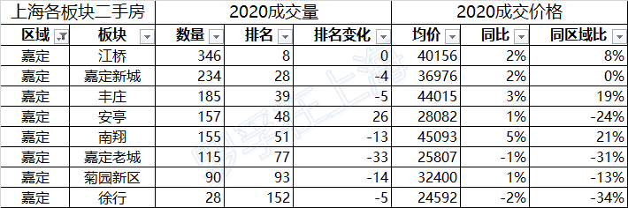 /posts/smart/20200802-analysis-of-second-hand-housing-market-in-shanghai-in-the-first-half-of-2020/assets/boxcnvrY4fKKnTtV89dDHbLf6Md.png