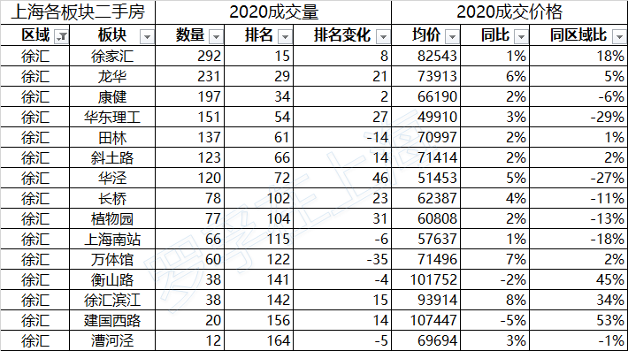 /posts/smart/20200802-analysis-of-second-hand-housing-market-in-shanghai-in-the-first-half-of-2020/assets/boxcnw4n5nd5caa9DYrZlnaycbf.png