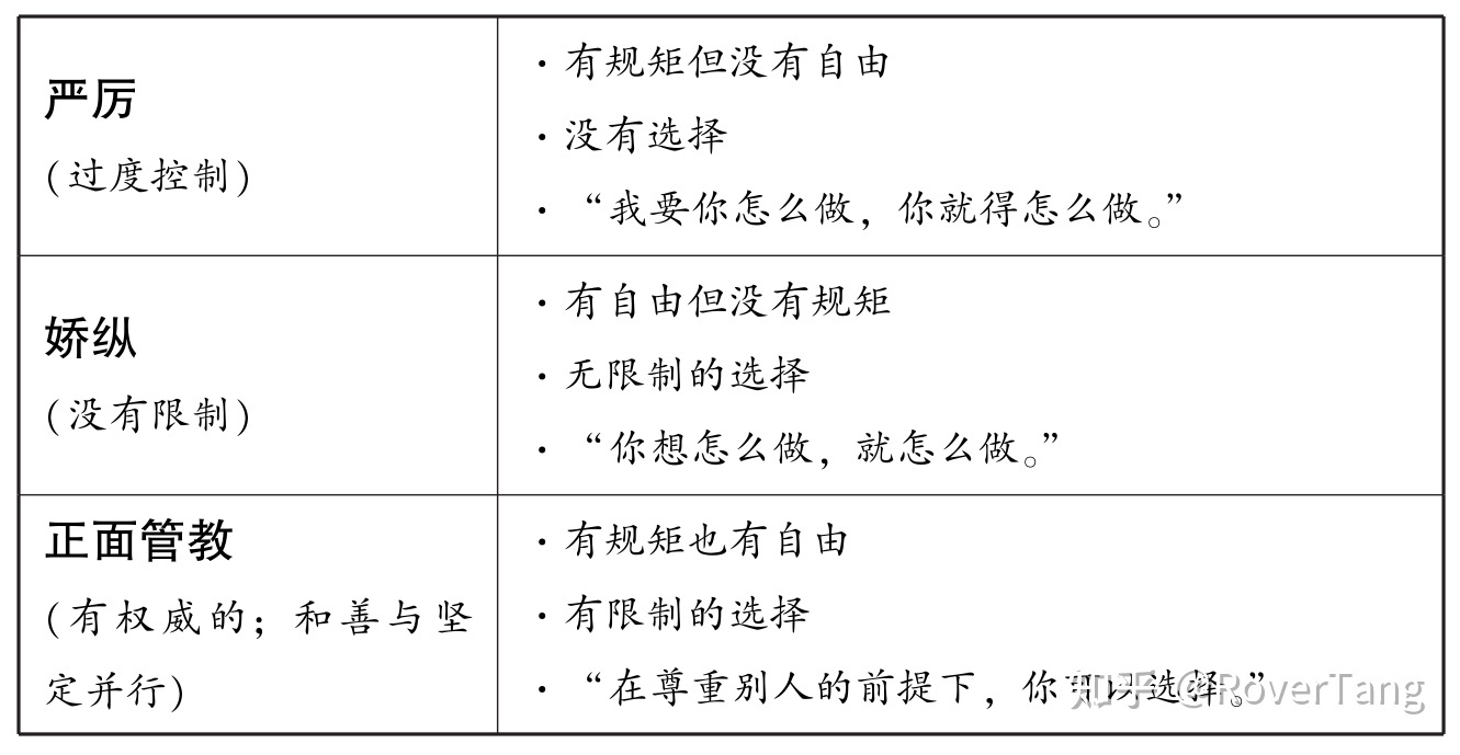 /posts/soul/20210406-notes-on-positive-methods-in-chapter-1-of-positive-discipline/assets/boxcn6FFHv2vryQIMOFJIFznNwc.jpg