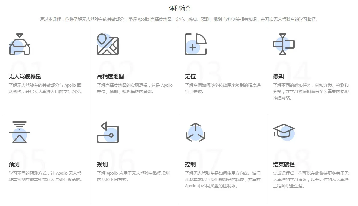 /smart-car/apollo-driving-course/assets/boxcnqx3iGr5N89E8FzsSdOj1Ld.webp