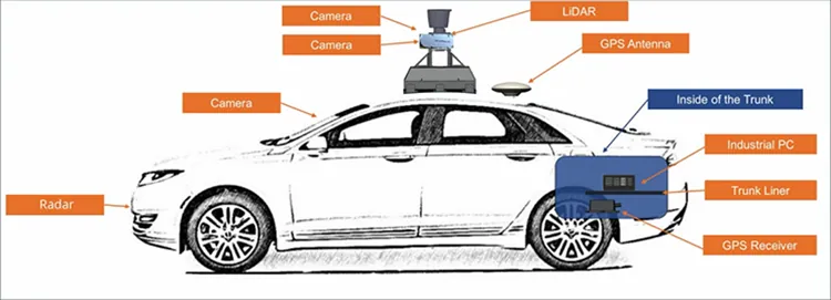 /smart-car/autonomous-driving-overview/assets/boxcnAL6aKrw2JlVPMpkUQG4nre.webp