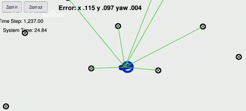 /smart-car/autonomous-driving-overview/assets/boxcnEvovJ7oXBNqdPiAL6mx4Qd.webp