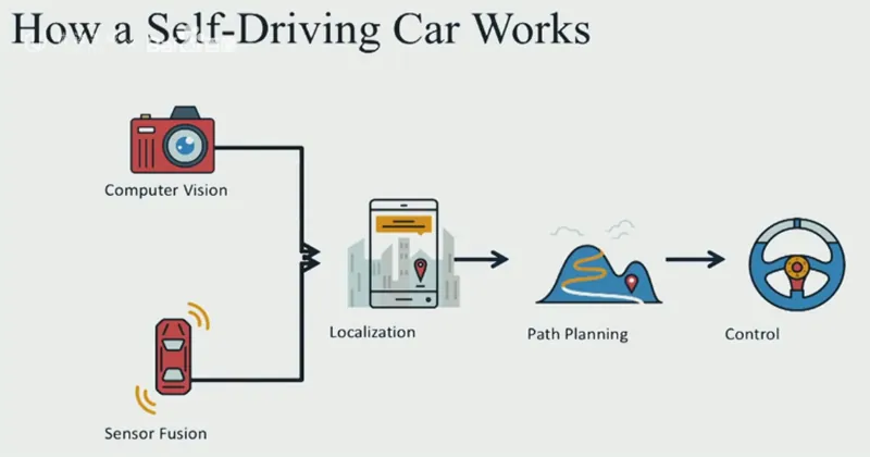 /smart-car/autonomous-driving-overview/assets/boxcnYLjoKKJlwf2F5uG6tIkAfg.webp