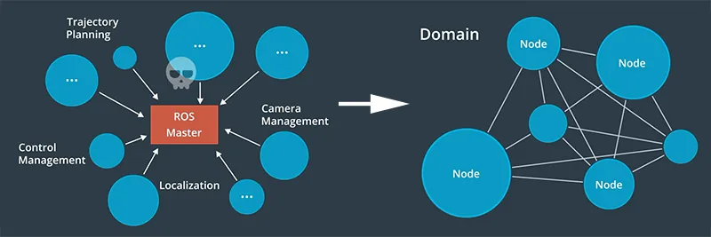 /smart-car/autonomous-driving-overview/assets/boxcnovd71sixxtyxGrwWUretdU.webp