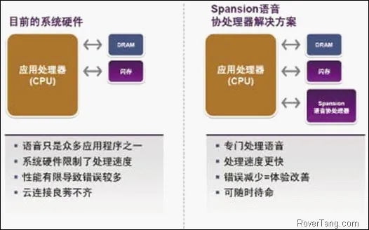 /smart-car/nuance-conference-2012/assets/boxcnYpgfCihNLDWegMeKFN5SOD.webp